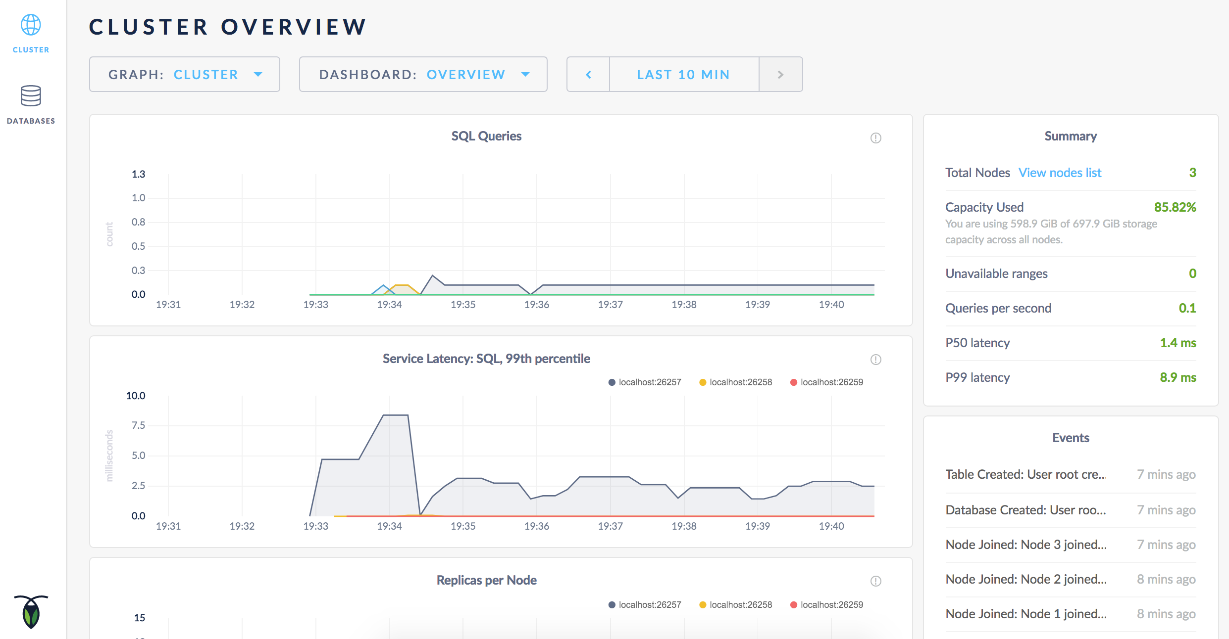 CockroachDB Admin UI