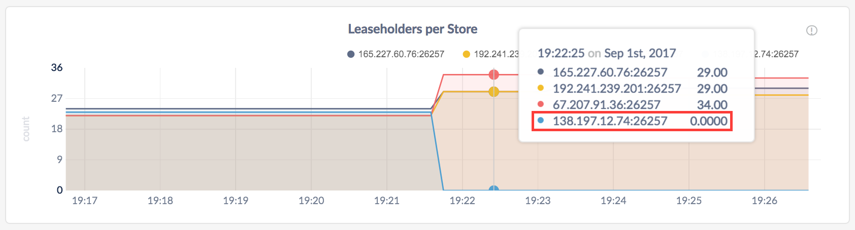 Decommission a single live node