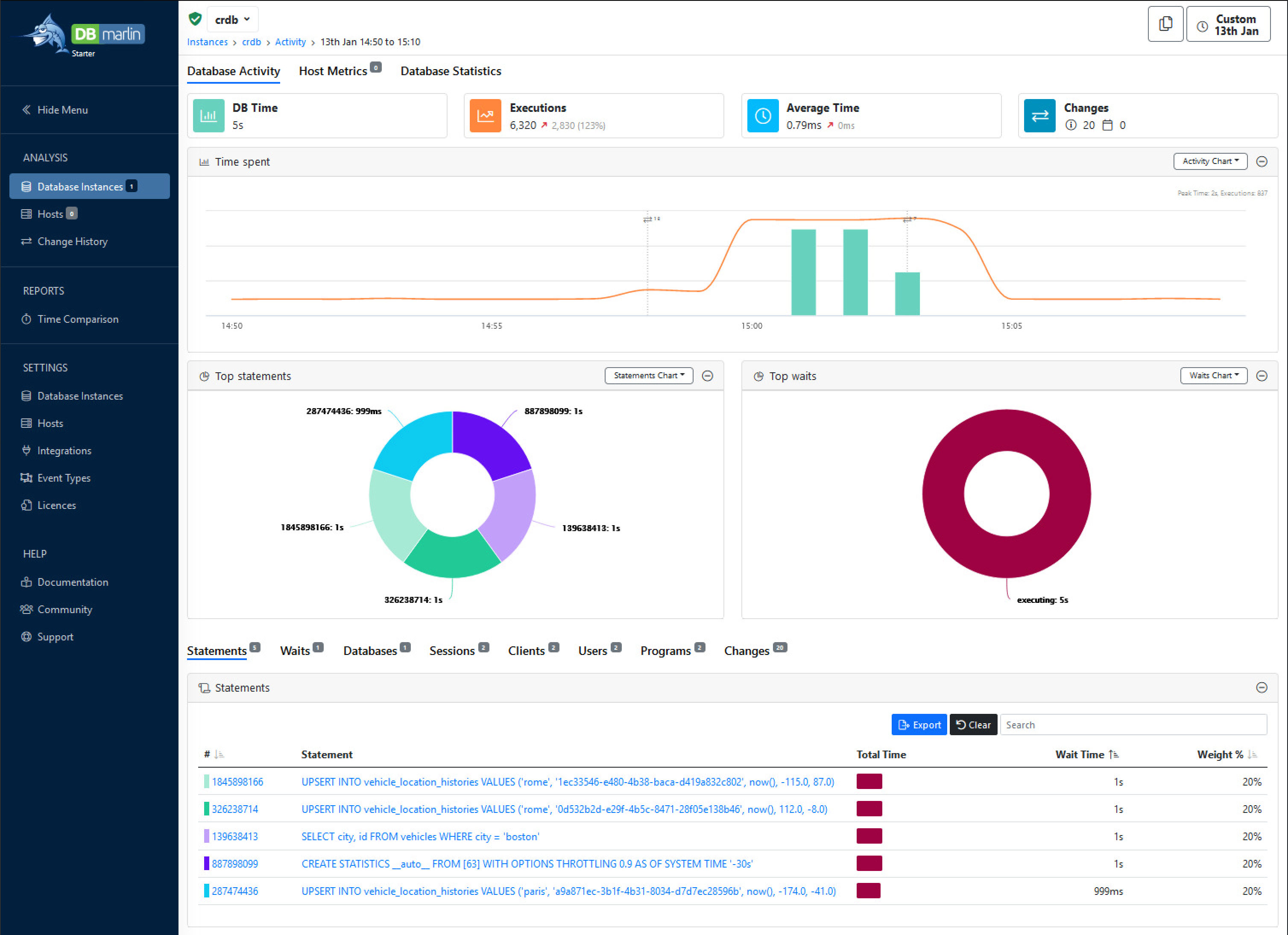 CockroachDB Overview dashboard for DBmarlin